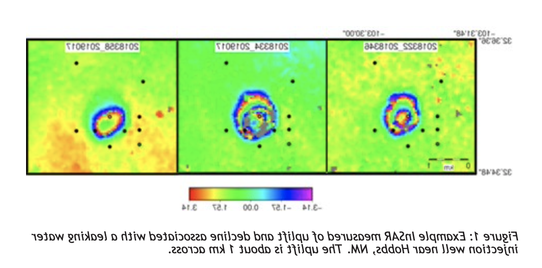 Example InSAR measured of uplift and decline associated with a leaking water injection well near Hobbs, NM. 